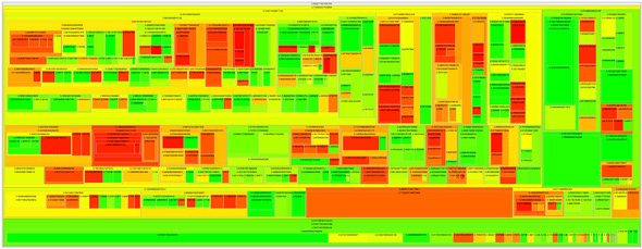 heatmap