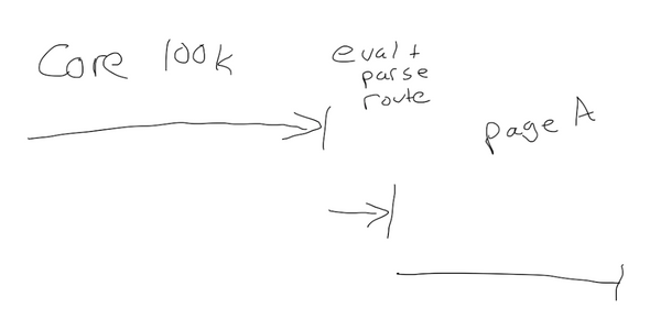 sequence diagram of downloading router, and only downloading content after